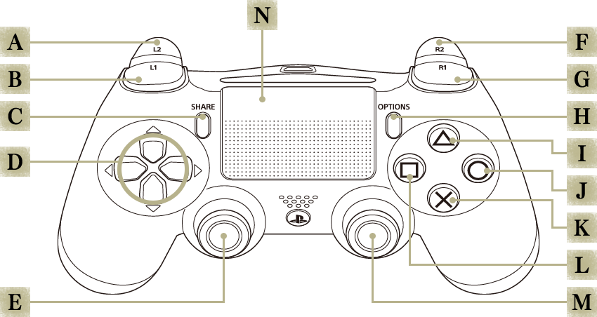 controller